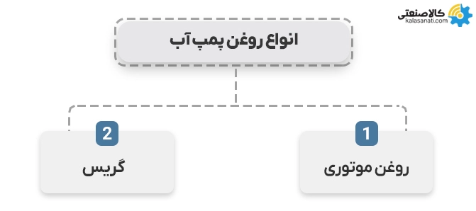انواع روغن پمپ آّ