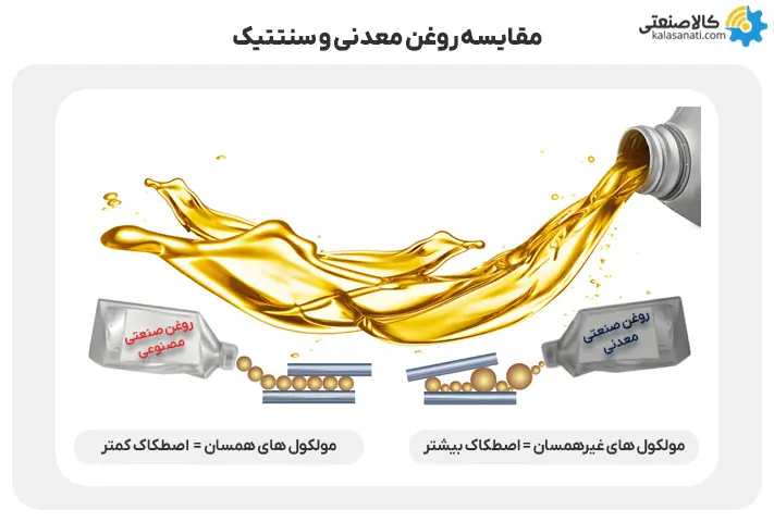 مقایسه روغن صنعتی معدنی و سنتتیک