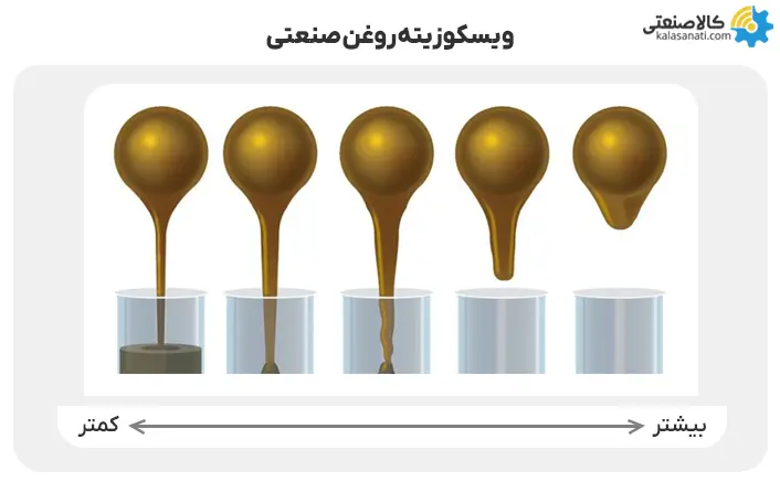 ویسکوزیته روغن صنعتی چیست