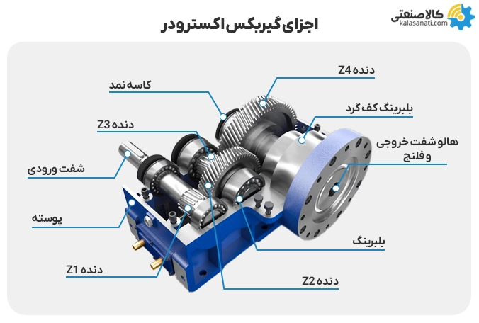 اجزای گیربکس اکسترودر