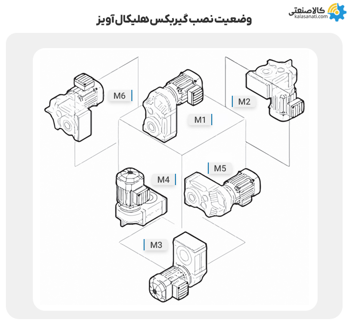 وضعیت نصب گیربکس هلیکال آویز
