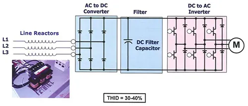 شماتیک راکتور خطی و اینورتر