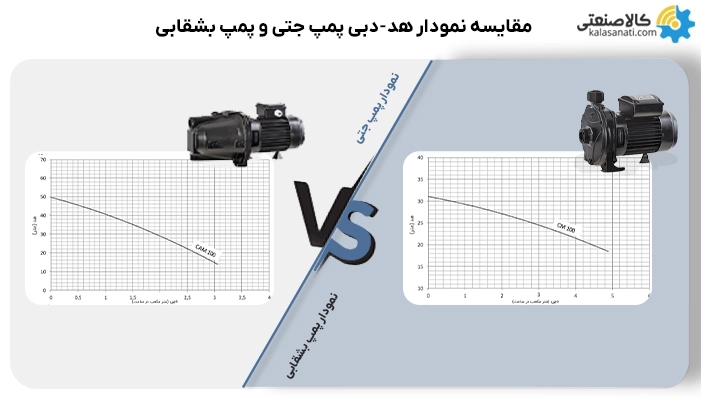 مقایسه نمودار هد-دبی پمپ جتی و بشقابی