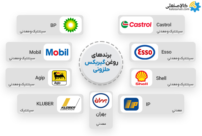 برندهای روغن گیربکس حلزونی
