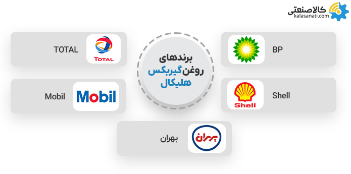 برندهای روغن گیربکس هلیکال