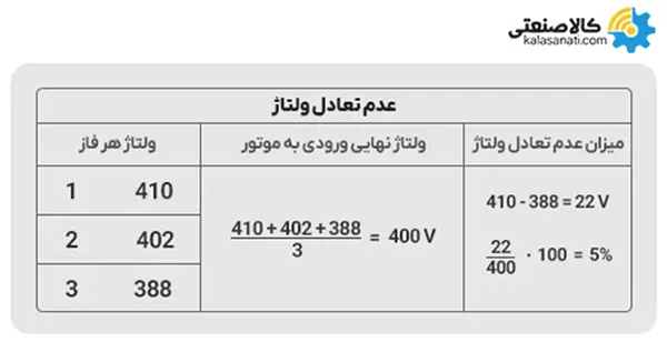 عدم تعادل ولتاژ ورودی