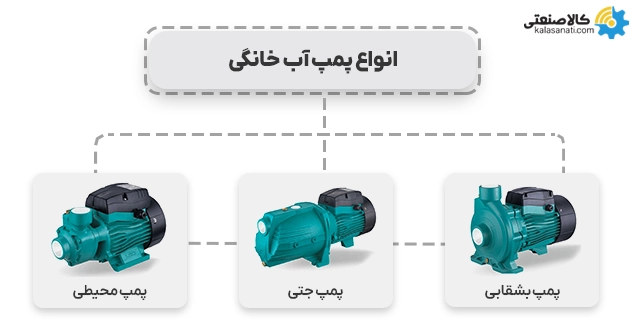 انتخاب نوع پمپ آب خانگی