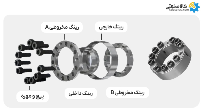 قفل کن نوع مخروطی دوبل