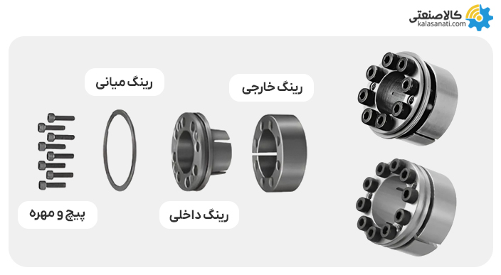 پاورلاک از جنس فولاد ضد زنگ re