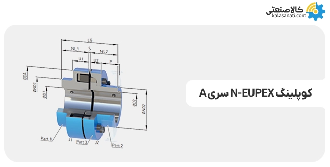 کوپلینگ سری a