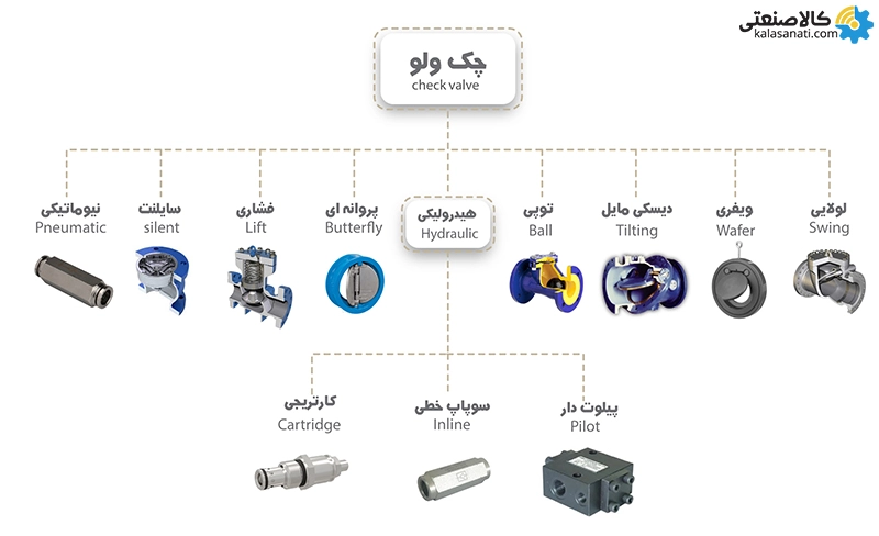 انواع چک ولو