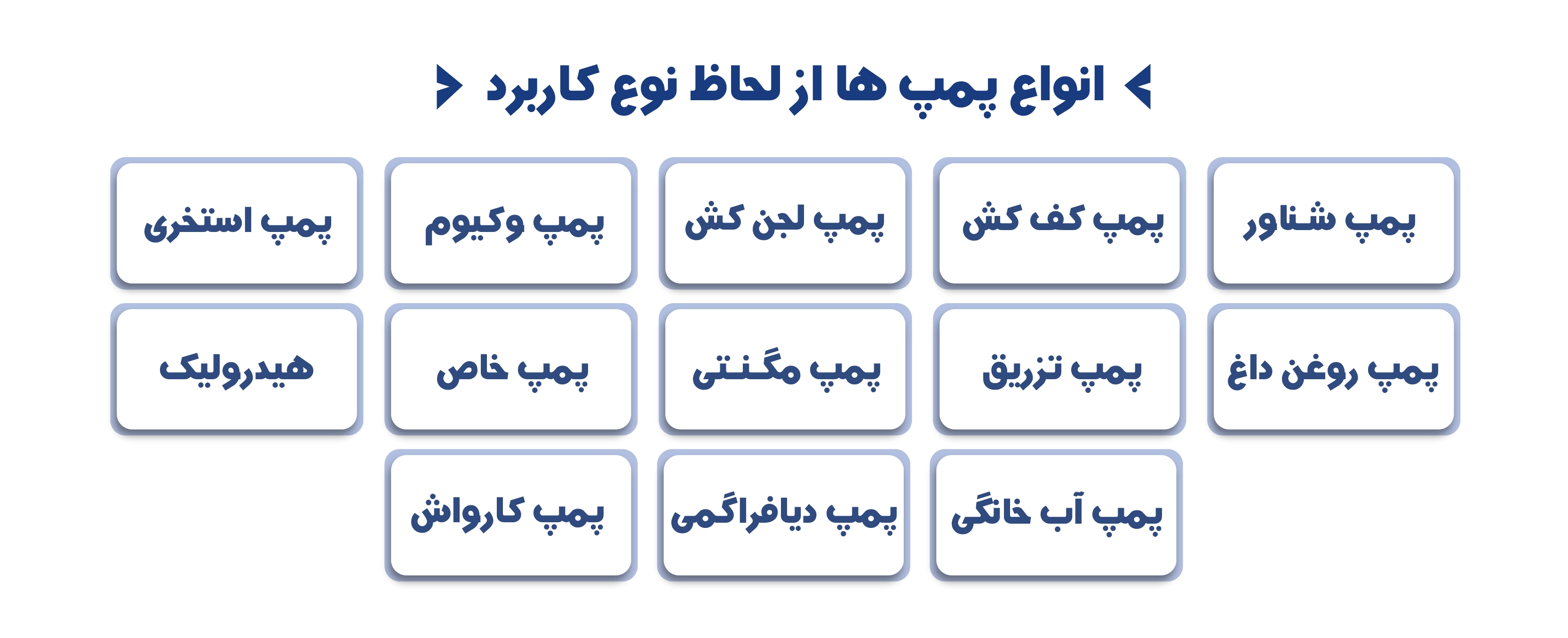 انواع پمپ ها از لحاظ نوع کاربرد
