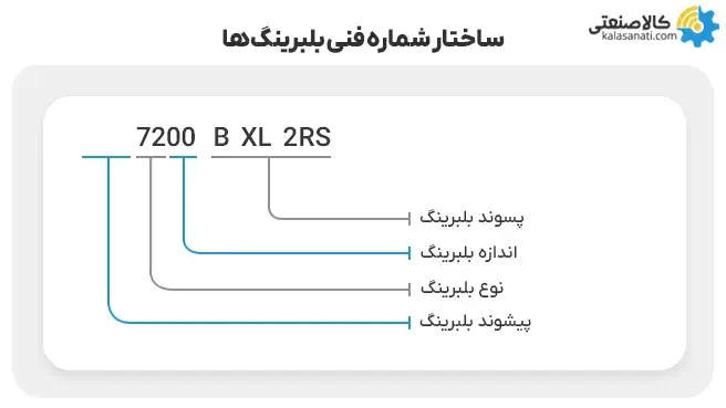 ساختار شماره فنی بلبرینگ