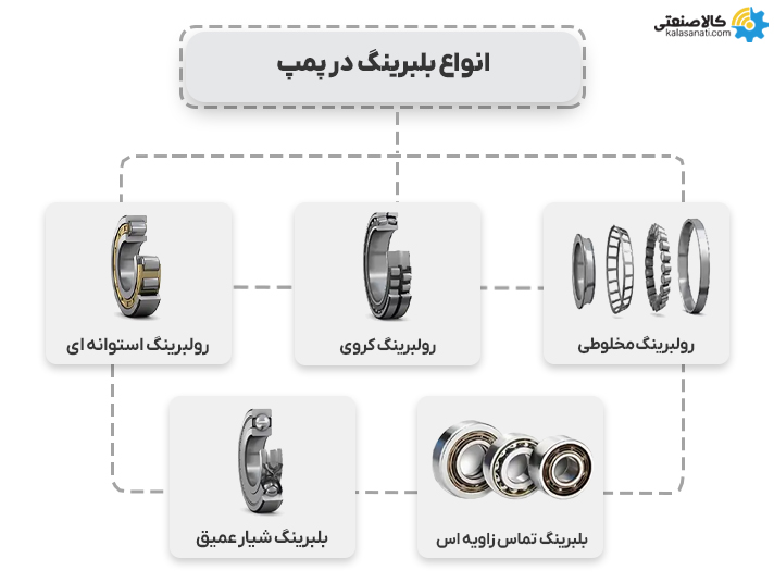انواع بلبرینگ پمپ آب