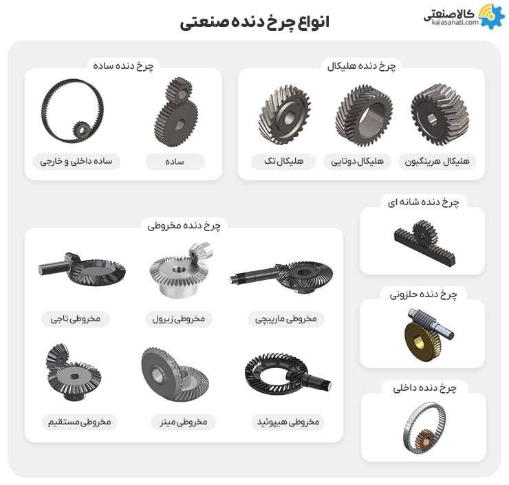 انواع چرخ دنده صنعتی
