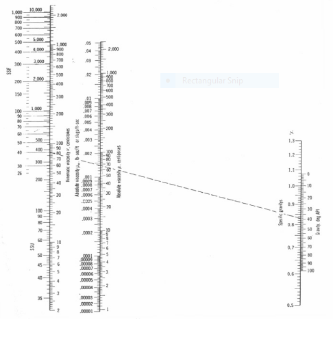 محاسبه گرانروی