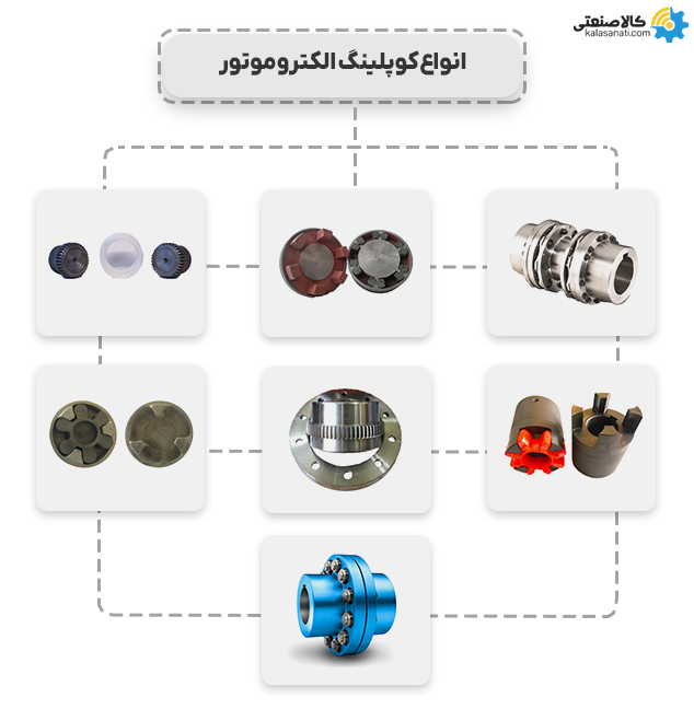 انوع کوپلینگ الکتروموتور