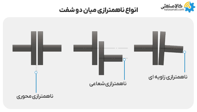 انواع ناهمترازی میان دو شفت