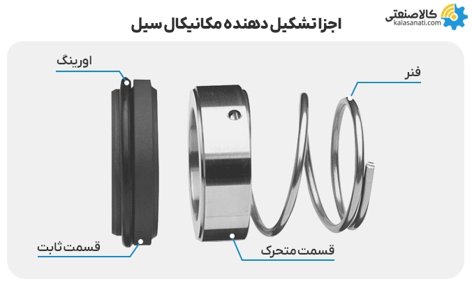 اجزا تشکیل دهنده مکانیکال سیل