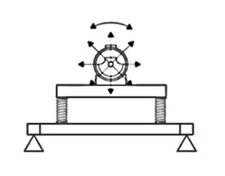 ارتعاش ساعتگرد و پاد ساعتگرد