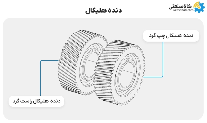 دنده هلیکال چپ گرد و راست گرد