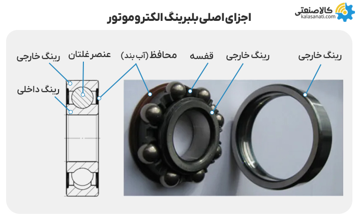 اجزای اصلی بلبرینگ الکتروموتور