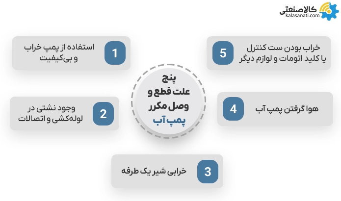 5 علت قطع و وصل مکرر پمپ آب