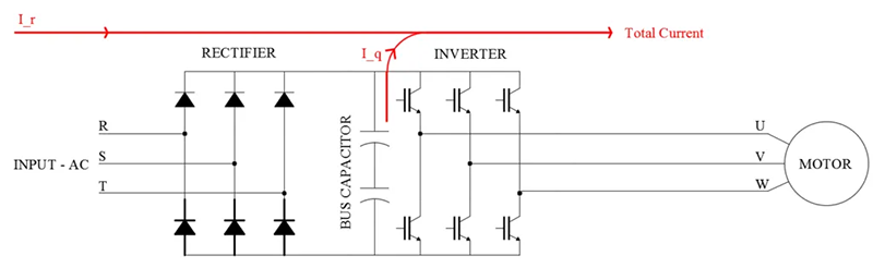 تفاوت درایو کوچک و بزرگ