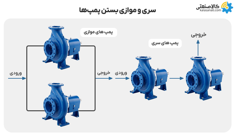 سری و موازی بستن پمپ ها