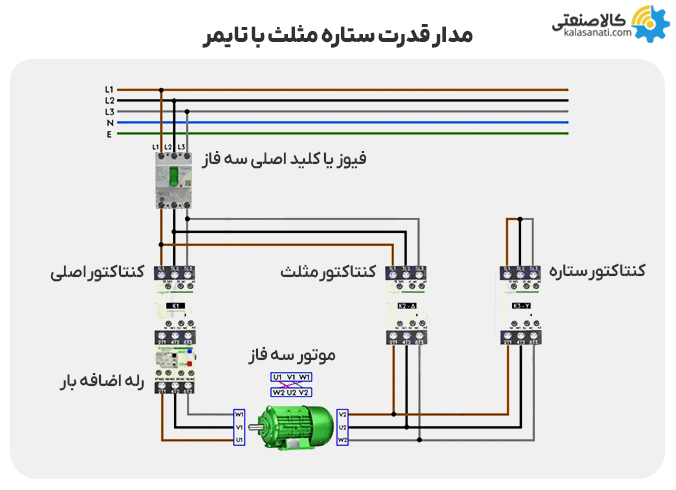 مدار قدرت ستاره مثلث با تایمر