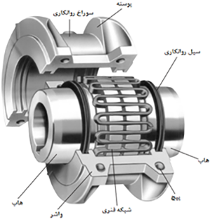 کوپلینگ شبکه ای
