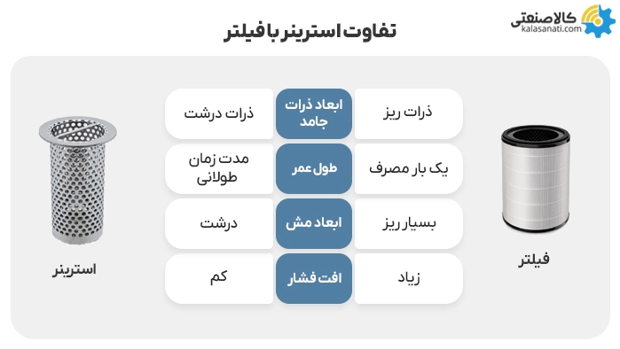 تفاوت استرینر و فیلتر