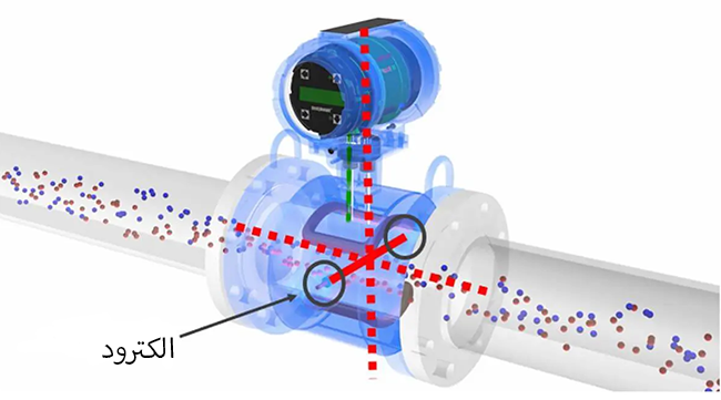 لاینینگ فلومتر مغناطیسی