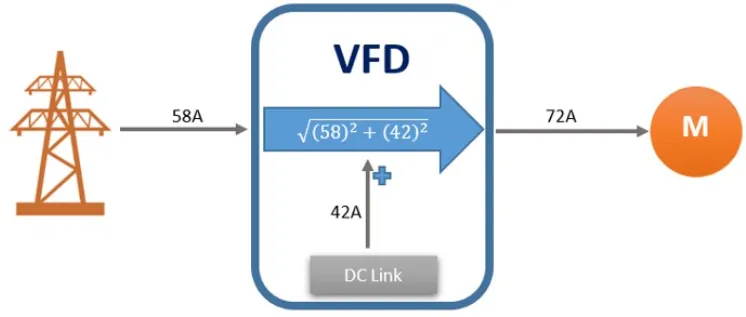 جریان های درگیر در اینورتر