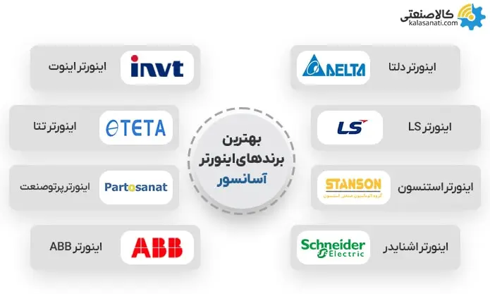 بهترین برندهای اینورتر آسانسور