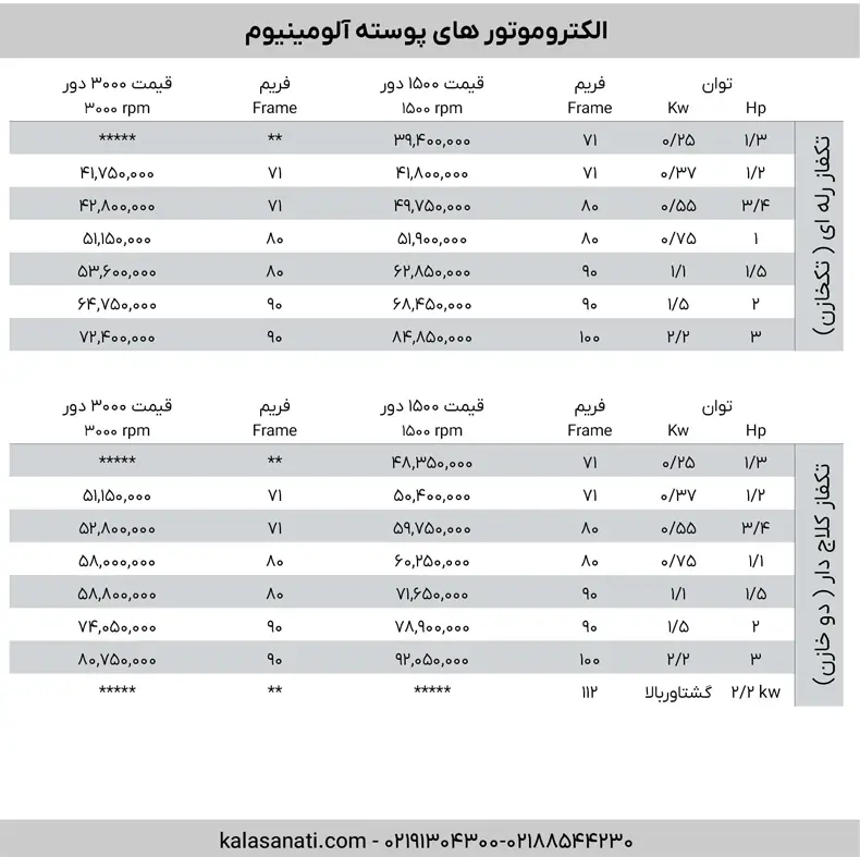 لیست قیمت موتور تکفاز رله ای و کلاج دار موتوژن
