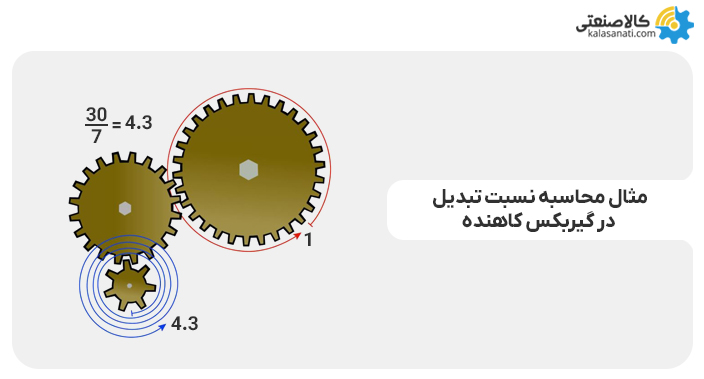 مثال محاسبه نسبت تبدیل در گیربکس کاهنده