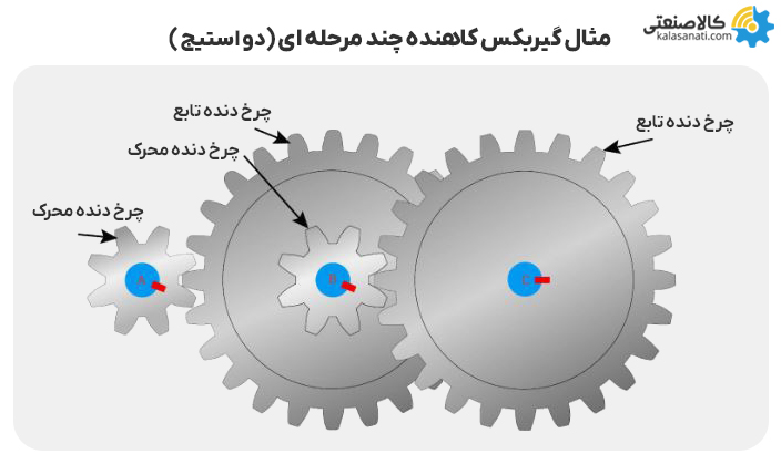 مثال گیربکس کاهنده چند مرحله ای (دو استیج)