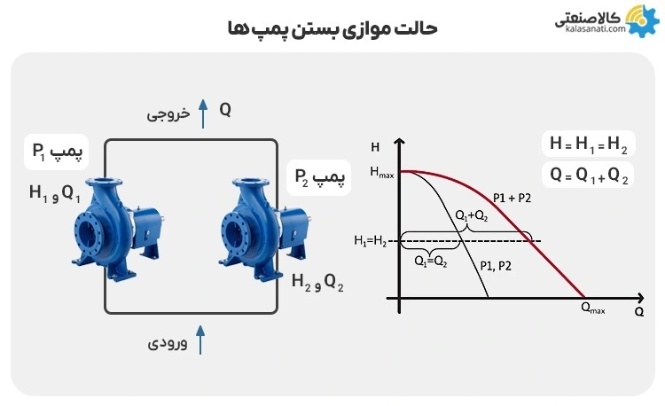 موازی بستن پمپ ها