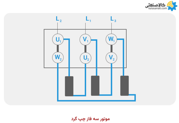 موتور سه فاز چپ گرد