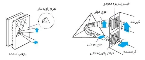 فیلتر پلاریزه افقی و عمودی