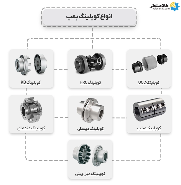 انواع کوپلینگ پمپ