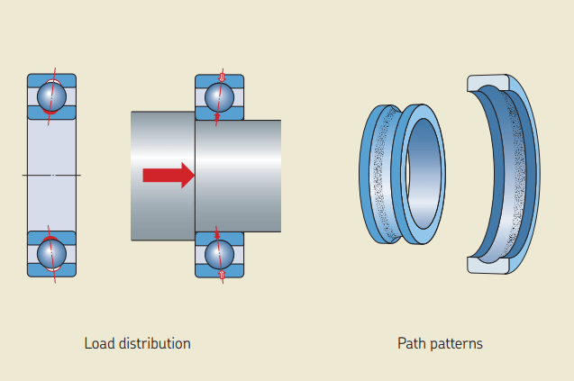 خرابی رینگ خارجی یکطرفه
