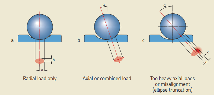 بارگذاری مرکب