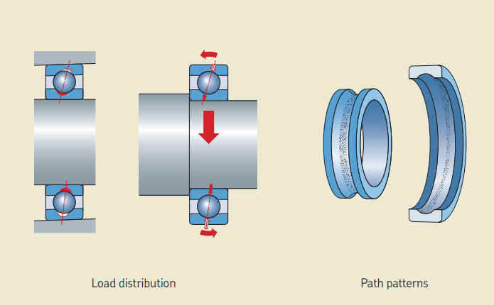 اثر بیرینگ به صورت اریب