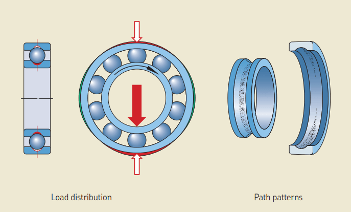 بارگذاری دوطرفه