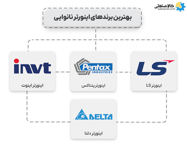بهترین برندهای اینورتر نانوایی