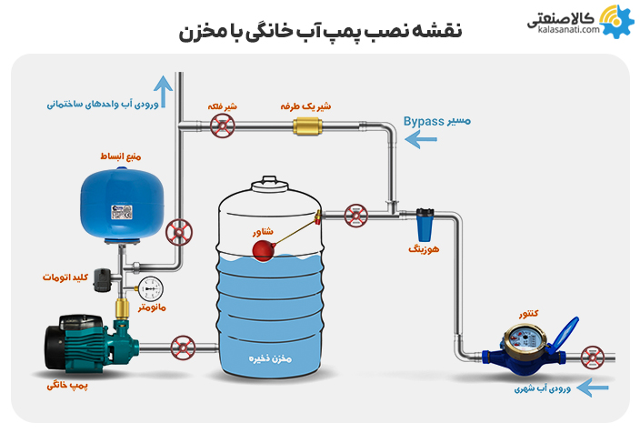 نقشه نصب پمپ آب خانگی با مخزن