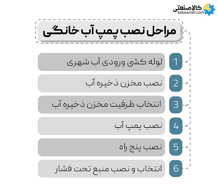 مراحل نصب پمپ آب خانگی