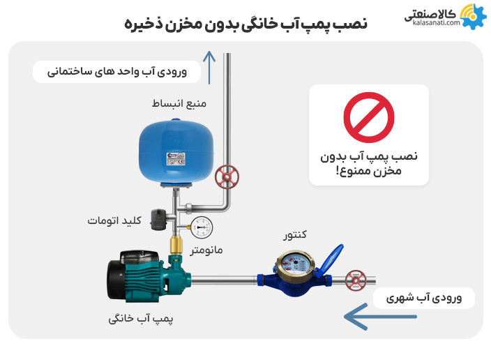 نقشه نصب پمپ آب خانگی بدون مخزن